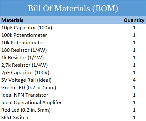 BOM - Bill of materials